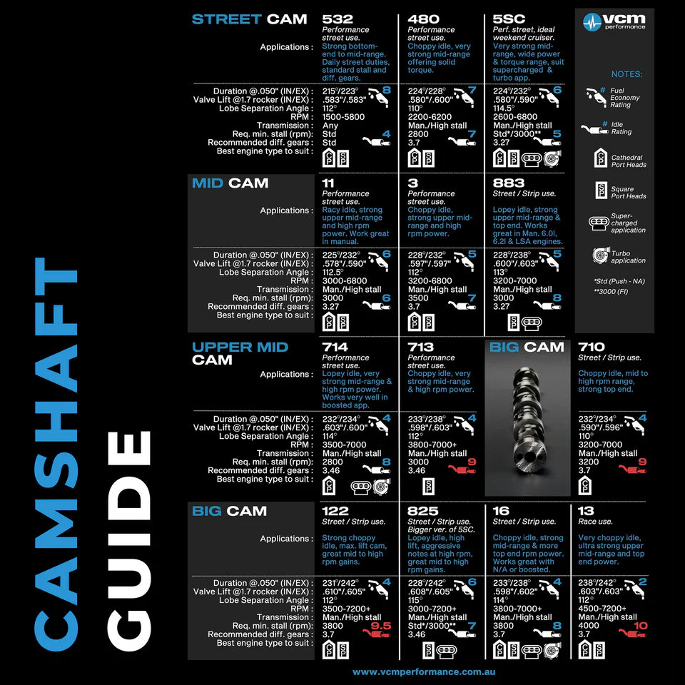 VCM PERFORMANCE CAMSHAFT